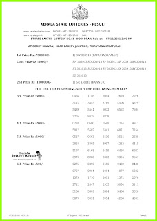 Off. Kerala Lottery Result 7.12.2021 Out, Sthree Sakthi SS- 290 Winners List