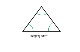 অন্তঃস্থ কোণ  কাকে বলে