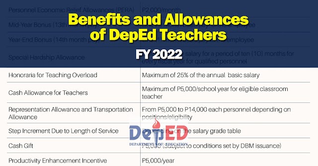 FY 2022 Benefits and Allowances of DepEd Teachers