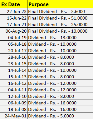 Tata Steel dividend history, payout dates, record date before 2023 -  Earnwarns - Medium