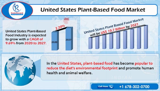 United States Plant Based Food Market to grow with a CAGR of 9.69% from 2021-2027, Impelled by Growth in the Number of Vegan People