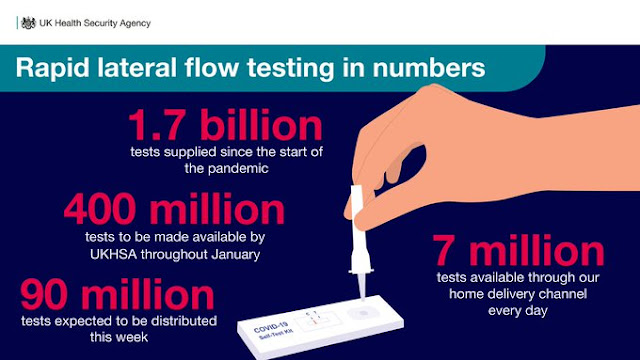 140122 UKHSA testing statistics