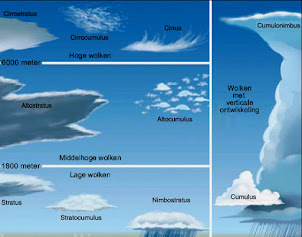 Wolkenatlas