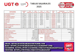 TABLA SALARIAL 2025