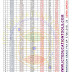 அகவிலைப்படி DA உயர்வு எவ்வளவு என்பதை தெரிந்து கொள்ள - Pay Matrix Chart 