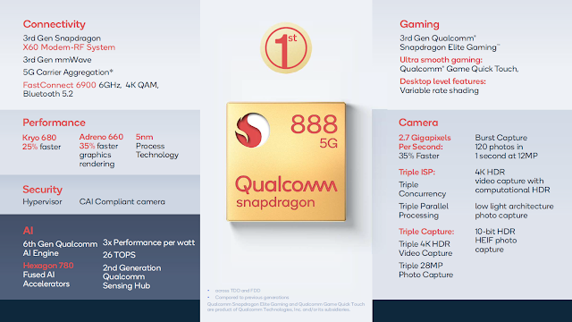 Snapdragon 888