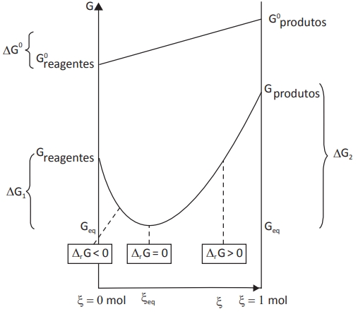 QUÍLEZ, J. First-Year University Chemistry Textbooks’ Misrepresentation of Gibbs Energy. J. Chem. Educ.,