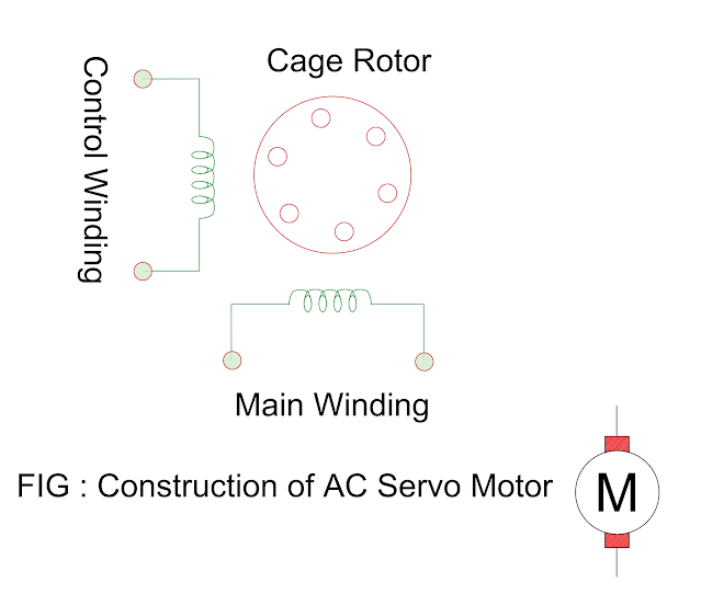 construction-of-ac-servo-motor.png