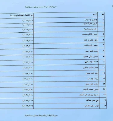 اسماء قطع الاراضي وزارة الدفاع وزارة الداخلية