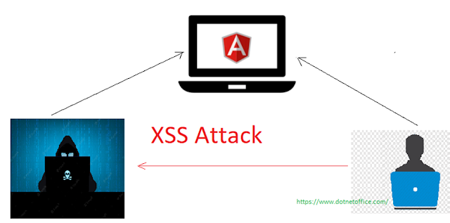 Cross-Site Scripting (XSS) Attack
