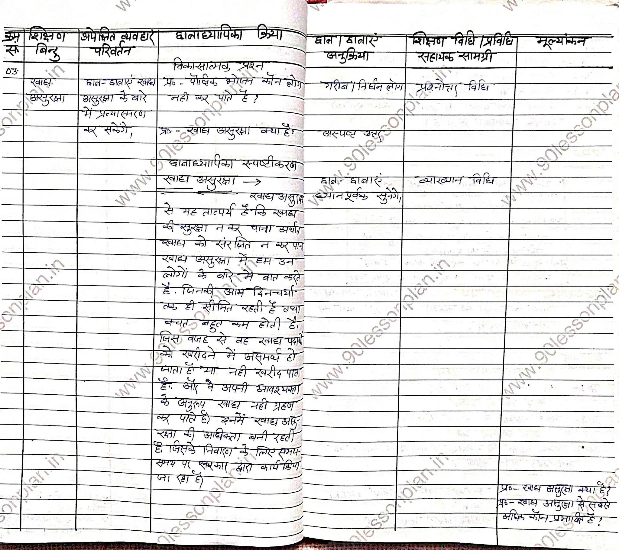 Economics Teaching Lesson plan on "Food Security in India" भारत में खाद्य सुरक्षा in hindi