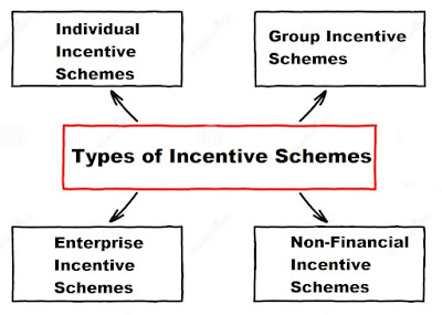 types of incentive schemes