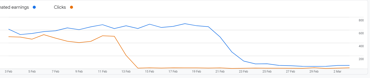 Google AdSense Publishers Reporting Huge RPM Earnings Drops