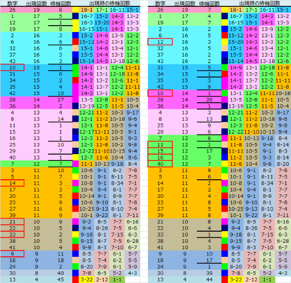 ロト予想 ロト765 Loto765 結果