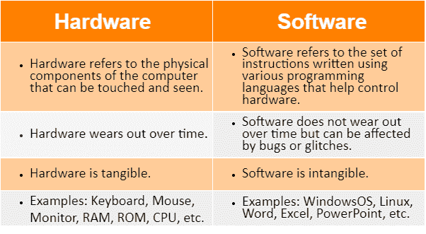 difference between operating system and application software