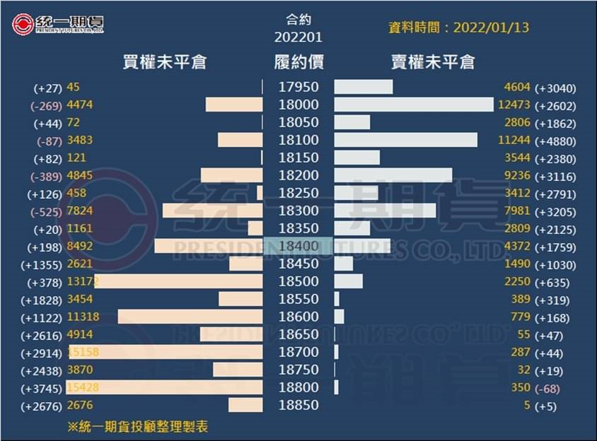 選擇權未平倉_(統一期貨)