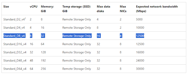 VM Size Azure