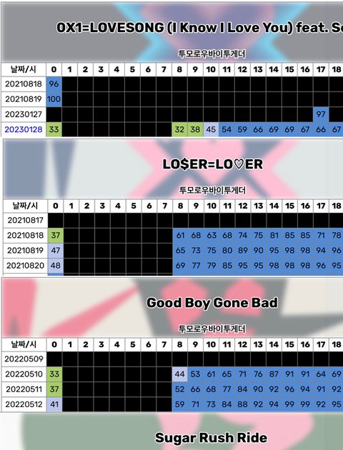 [Pann] TXT'S CHART NUMBERS ARE KINDA SUSPICIOUS..