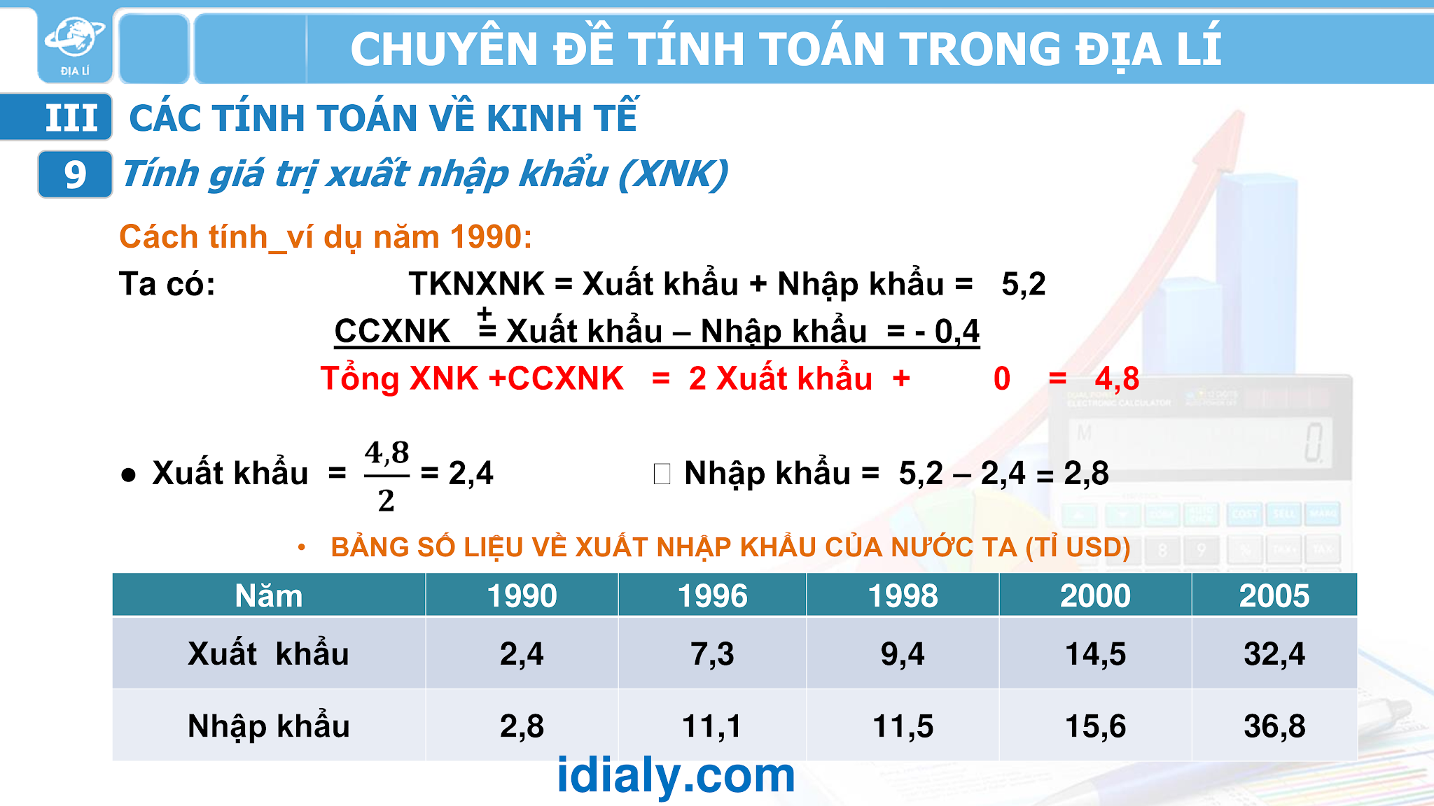 Công thức tính toán trong địa lý