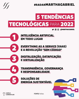 5 tendencias tecnologicas 2022 radar martha gabriel