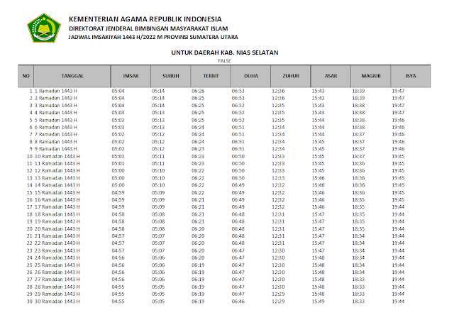 Jadwal Imsakiyah Ramadhan 1443 H/2022 M Kabupaten Nias Selatan, Sumatera Utara