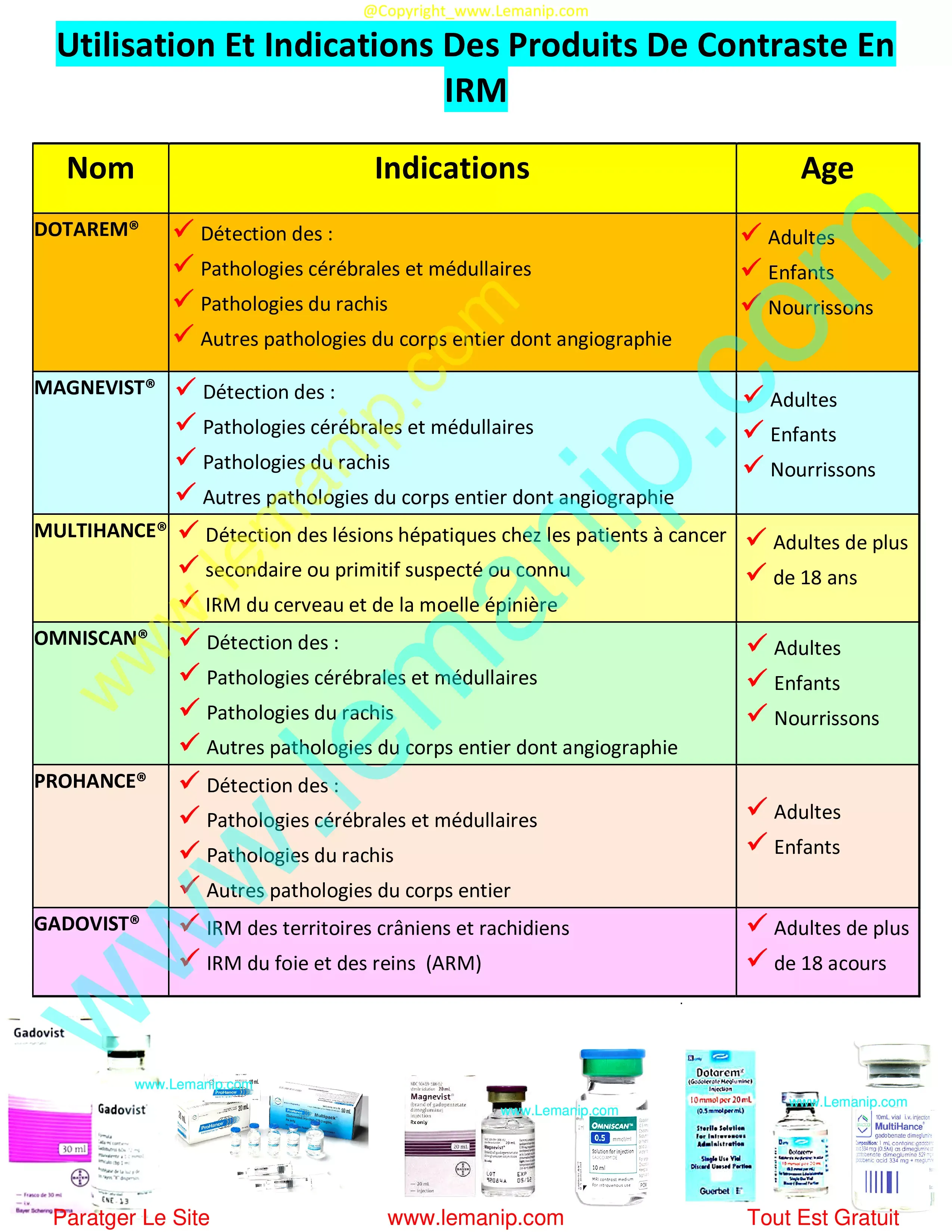 Utilisation Et Indications Des Produits De Contraste En IRM