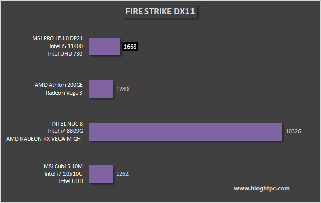 3DMark FIRE STRIKE DX11