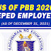 STATUS of PBB 2020 for DepEd employees (As of December 31, 2021)