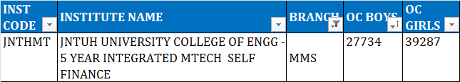 TSEAMCET 2023 second phase cutoff ranks for MMS      BTECH MECHANICAL WITH MTECH MANUFACTURING  SYSTEMS