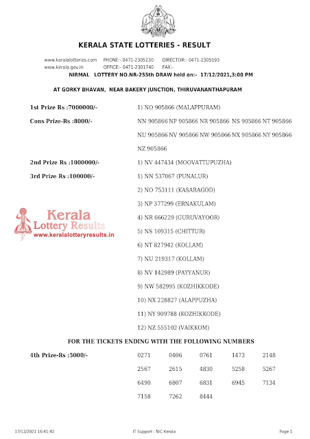 nirmal-kerala-lottery-result-nr-255-today-17-12-2021-keralalotteryresults.in_page-0001