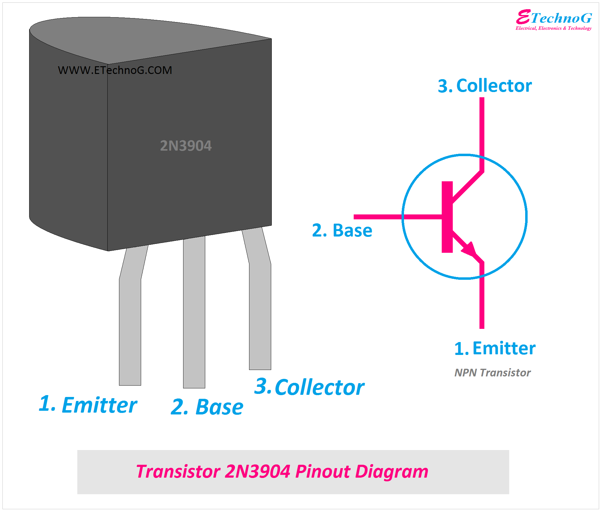 Transistor 2N3904 Pinout Diagram, pin diagram of 2n3904