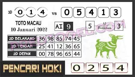 Prediksi Pencari Hoki Group Macau Senin 10-01-2022