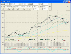 日経平均　日足