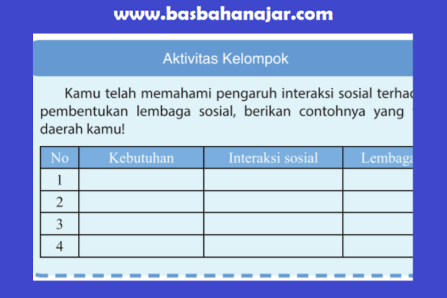 Jawaban IPS Kelas 7 Halaman 96 Aktivitas Kelompok