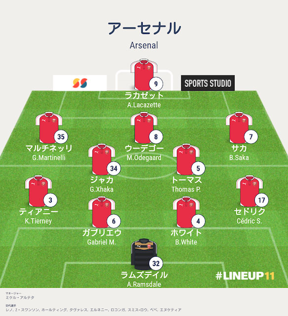 プレミアリーグ2021-22第29節,アーセナルvsレスター戦,アーセナルのフォーメーションとシステムとスタメンとサブメンバー