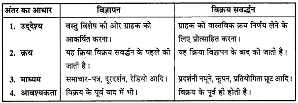 विज्ञापन एवं विक्रय सवर्द्धन में अन्तर लिखिए।