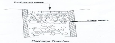 Recharge trenches