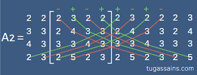 Contoh Soal Determinan Matriks 4x4