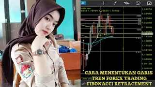 Cara menarik garis Fibonacci Retracement mengikuti tren forex trading