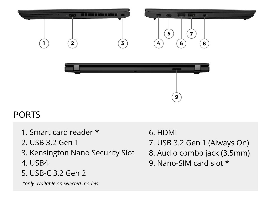 thinkpad x13 2022 ryzen 7 pro