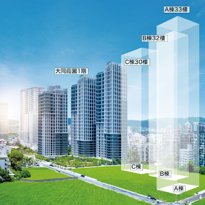 大同莊園3棟別示意圖