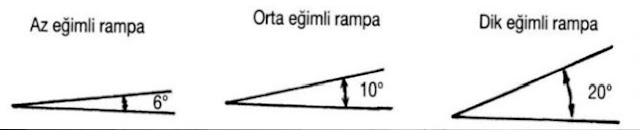 DÜŞEY SİRKÜLASYON ARAÇLARI