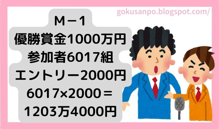 Ⅿ－1の優勝賞金は1000万円