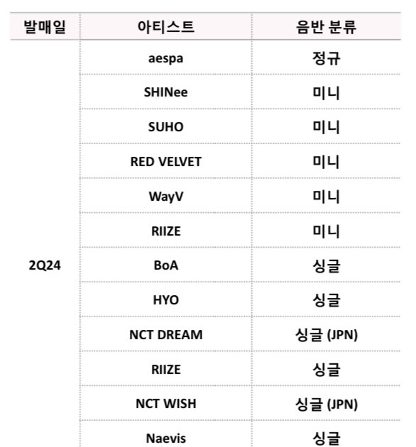 [theqoo] 2024 SM 2ND QUARTER'S ARTIST LINEUP