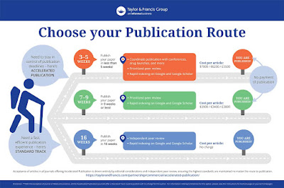 Choose your publication route