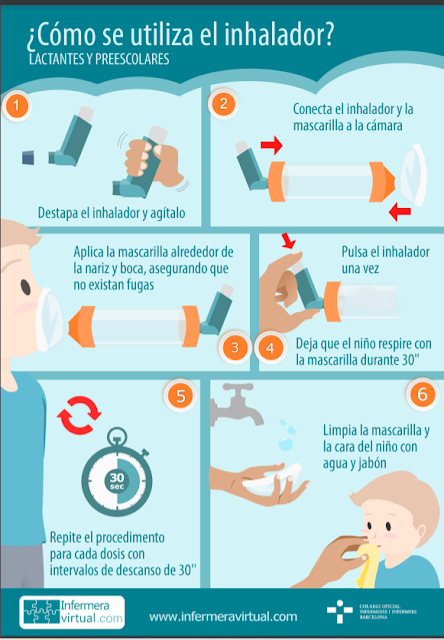 Cómo usar el inhalador en niños 