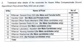 Assam Rifle Recruitment 2022 For 152 Rifleman GD | Clerk And Other Post