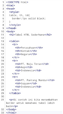 Contoh Program 2 : Tabel HTML Sederhana