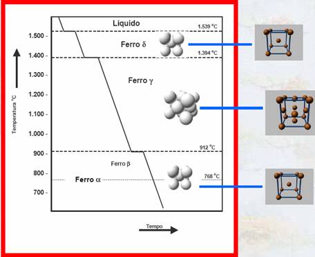 Figura 1 (Fonte: ESTRUTURA E PROPRIEDADES DOS MATERIAIS - ESTRUTURA CRISTALINA  Prof. Rubens Caram – UNICAMP)