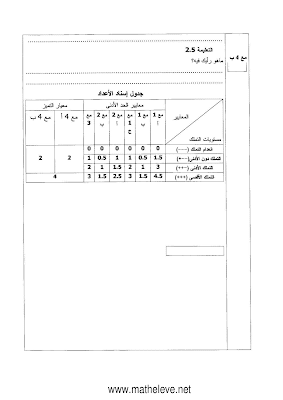 تقييم تربية اسلامية سنة خامسة ابتدائي الثلاثي الثاني, تحميل امتحان تربية اسلامية سنة خامسة الثلاثي الثاني pdf, تقييمات  تربية اسلامية سنة  خامسة